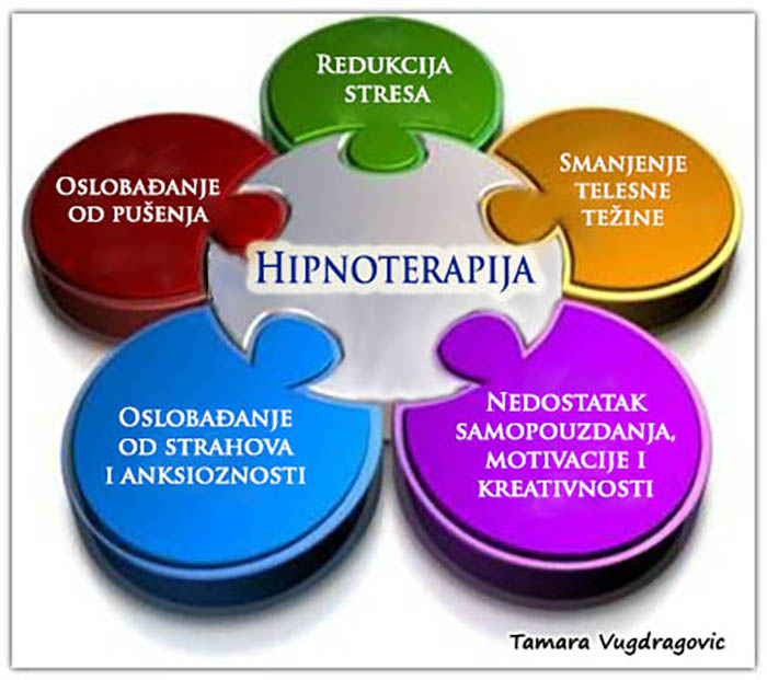 Hipnoterapija